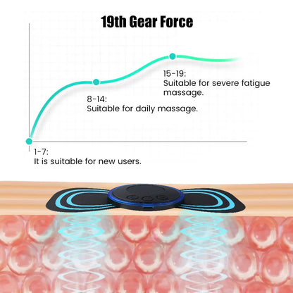 Foot Massager & Neck Massager Combo - Pin Relif Complete EMS Massage Kit
